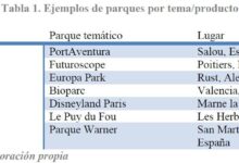 ¿Cómo se clasifican los parques? como-se-clasifican-los-parques