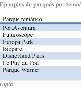 ¿Cómo se clasifican los parques?