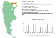 ¿Cuál es el clima de las Cataratas del Iguazú? cual-es-el-clima-de-las-cataratas-del-iguazu