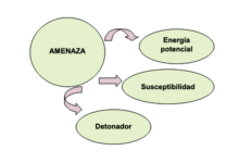 ¿Cuáles son los tres tipos de amenazas? cuales-son-los-tres-tipos-de-amenazas