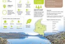 ¿Qué beneficios tiene un Parque Nacional? que-beneficios-tiene-un-parque-nacional