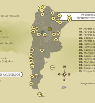 ¿Qué provincias argentinas no tienen parques nacionales?