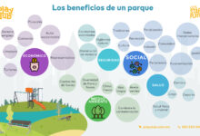 ¿Que transmite un parque? que-transmite-un-parque