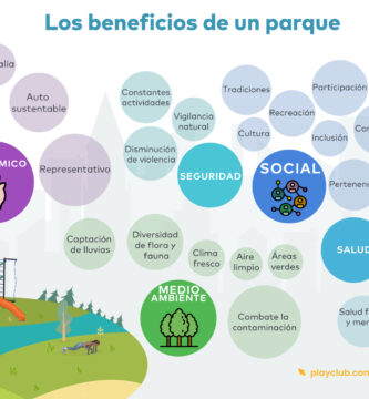 ¿Que transmite un parque? ¿Que transmite un parque?